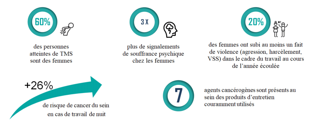 santé femme sénat